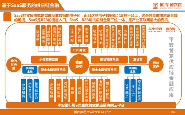 互联网供应链金融分析报告